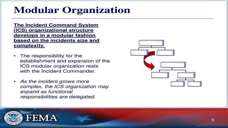 Expansion of the ICS Modular Organization: A Collective Responsibility
